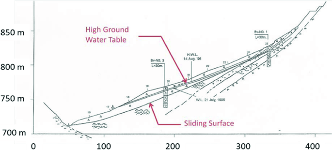 Recent Advances in the Methods of Slope Stability and Deformation Analyses