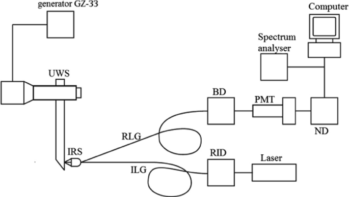 Laser Specklometer Speckle Optical Diagnostics And Laser Hemotherapy In Treatment Of Diseases Of Peripheral Nervous System Springerlink