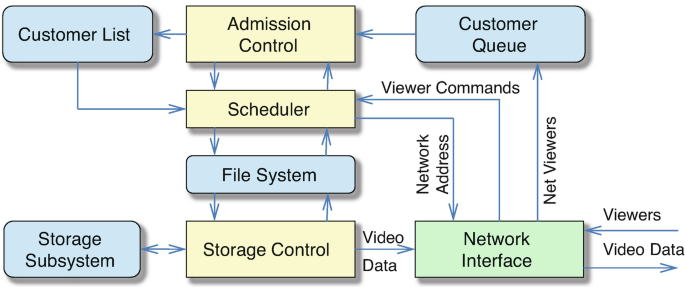 figure 37