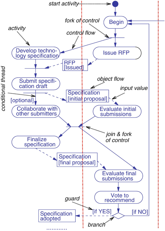 Models & Specifications