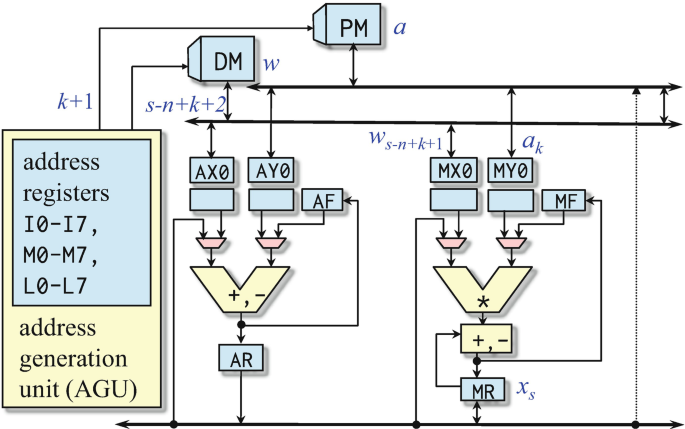 figure 22