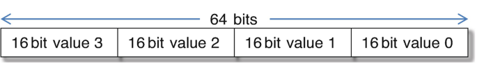 figure 24