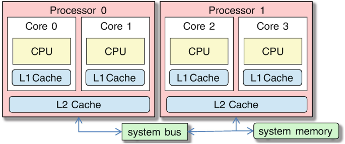 figure 27