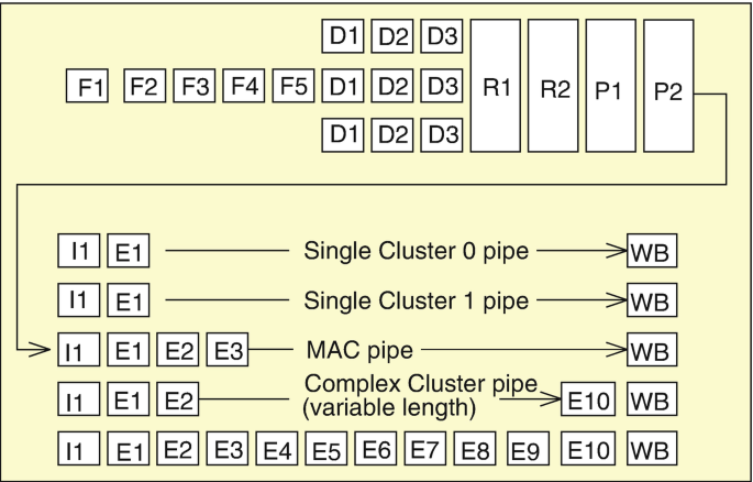 figure 28