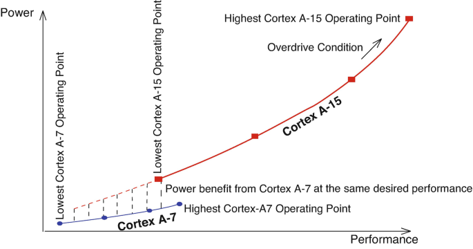 figure 30