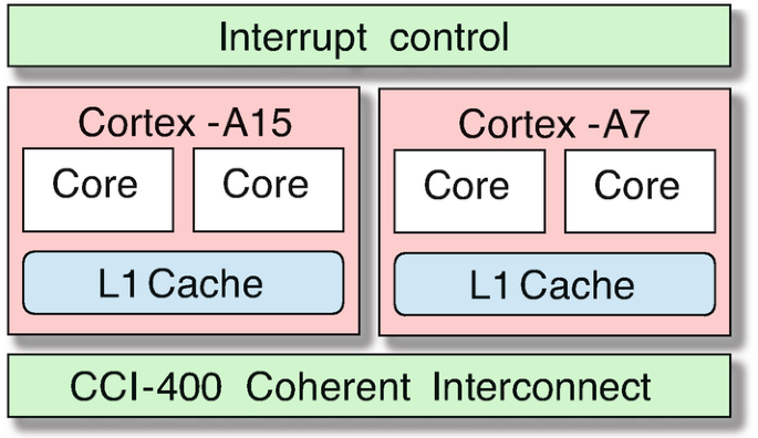 figure 31