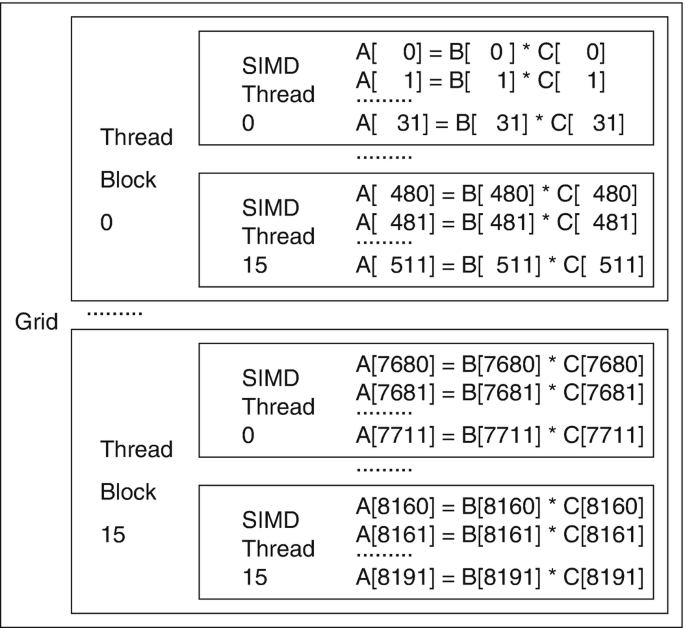 figure 32