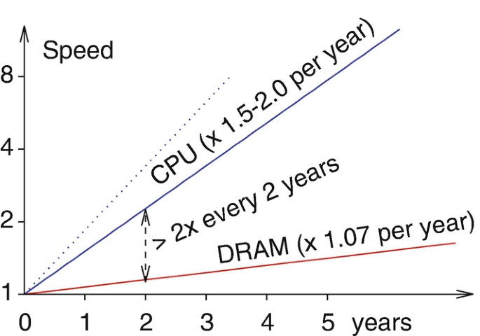 figure 41