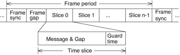 figure 49