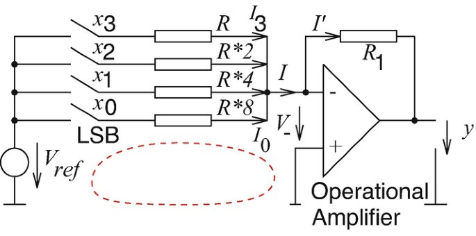 figure 51