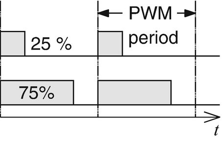 figure 59