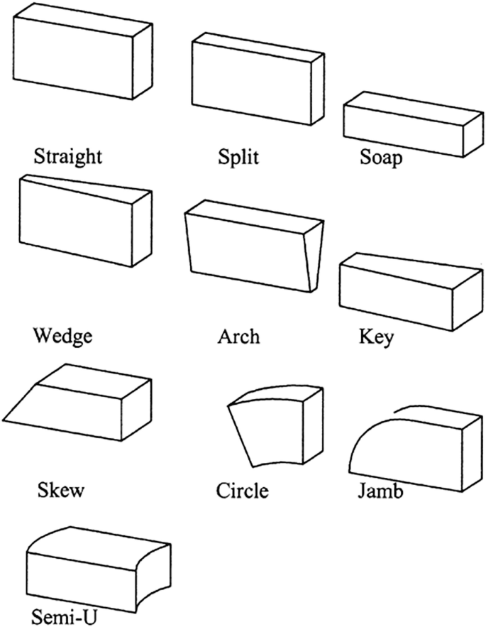 Refractory Bricks-Types, Specifications, and Characteristics