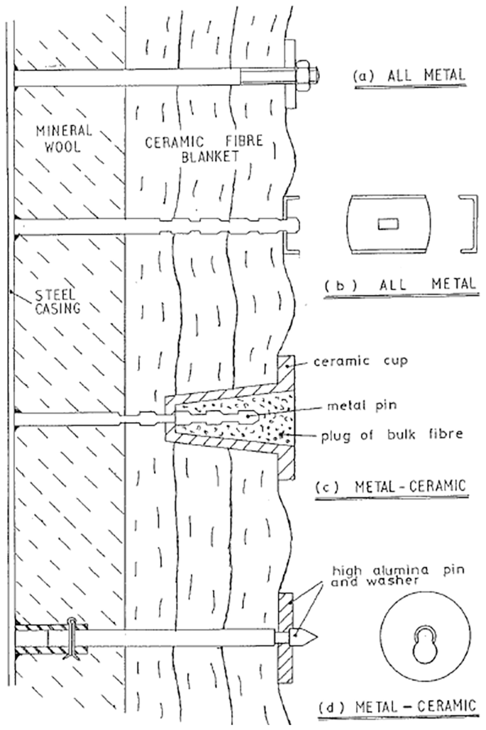 Ways of sticking refractory ceramic fiber board to furnace lining