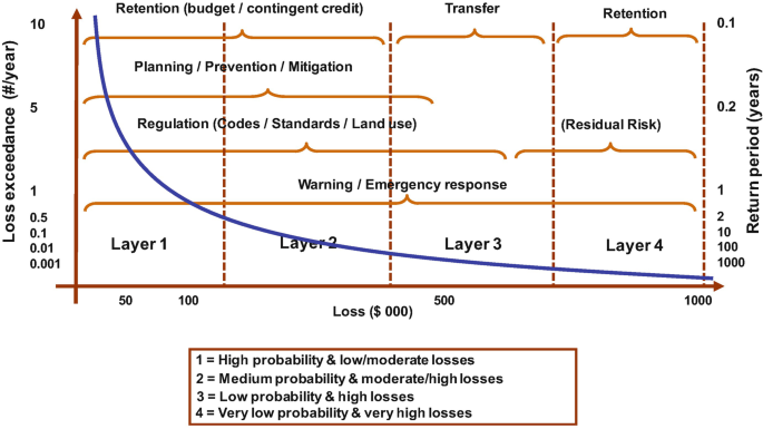 figure 24