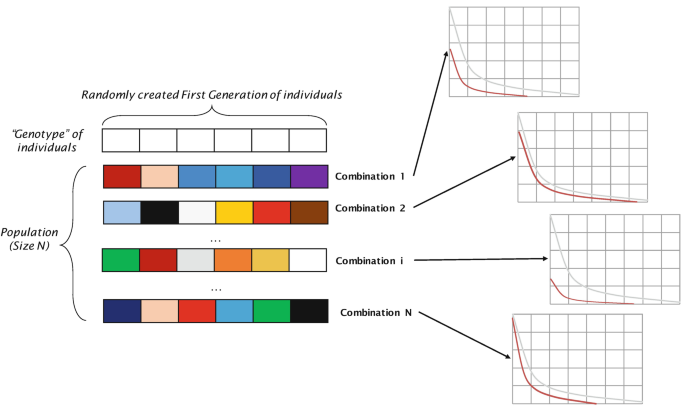 figure 29