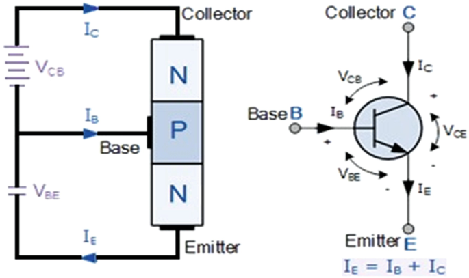 Conventional And Advanced Technologies For Wireless Transmission In Underground Mine Springerlink