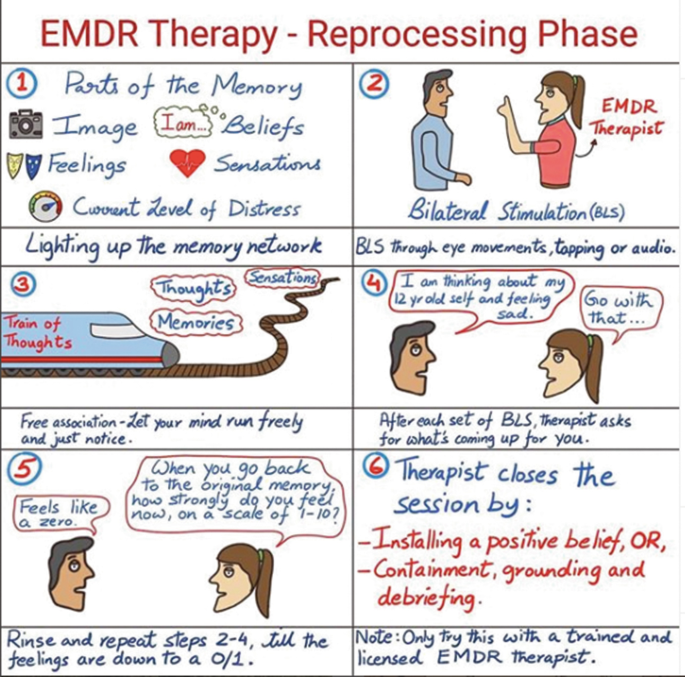 EMDR Therapy + SSP: EMDR Tools for Therapists Unyte