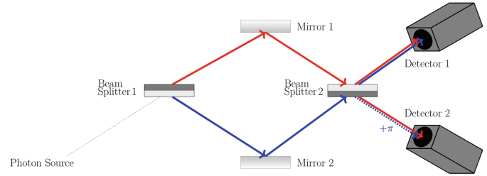 figure 8