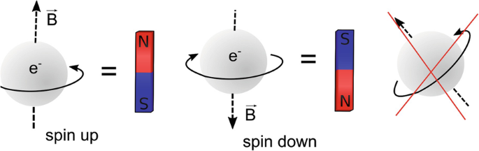 Resource: Hughes, Ciaran, et al. Quantum computing for the quantum curious. Springer Nature, 2021.