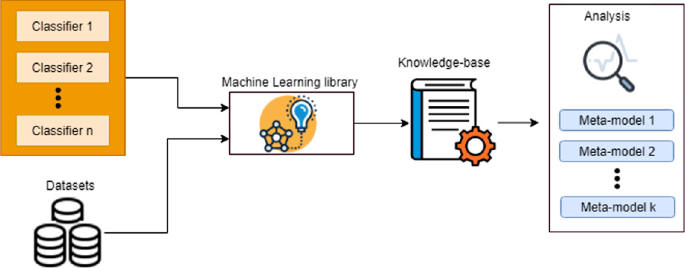 AutoML  Deep Learning 2.0: Extending the Power of Deep Learning