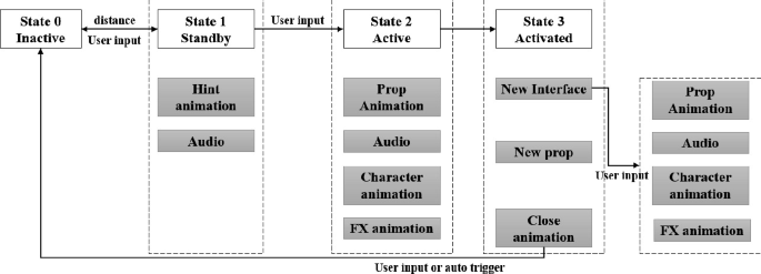 figure 9