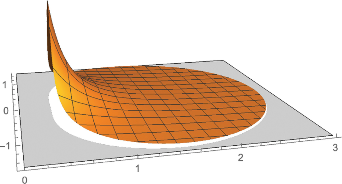 figure 15