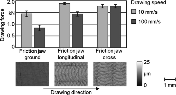 Generation of Predetermined Surface Structures by Simulation Based Process  and Tool Design When Milling Free-Formed Surfaces | SpringerLink