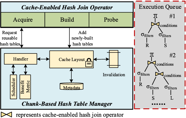 Correspondence Unavoidable Snowstorm A Chunk-Based Hash Table Caching Method for In-Memory Hash Joins |  SpringerLink