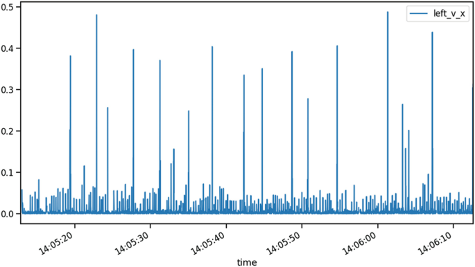 figure 16