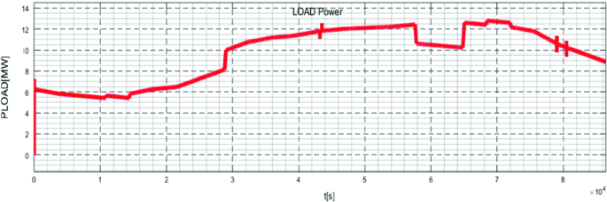 figure 23