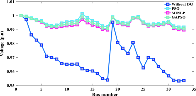 figure 18