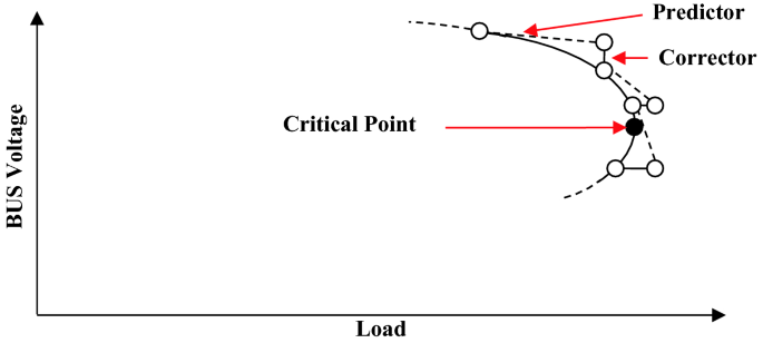 figure 29