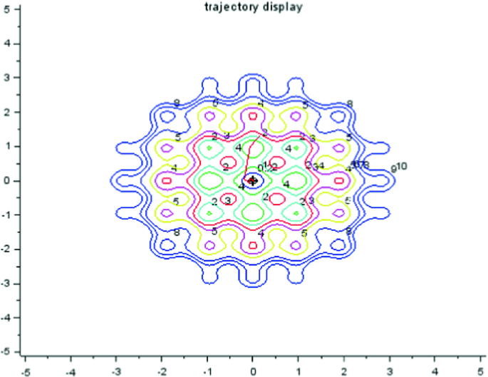 figure 8