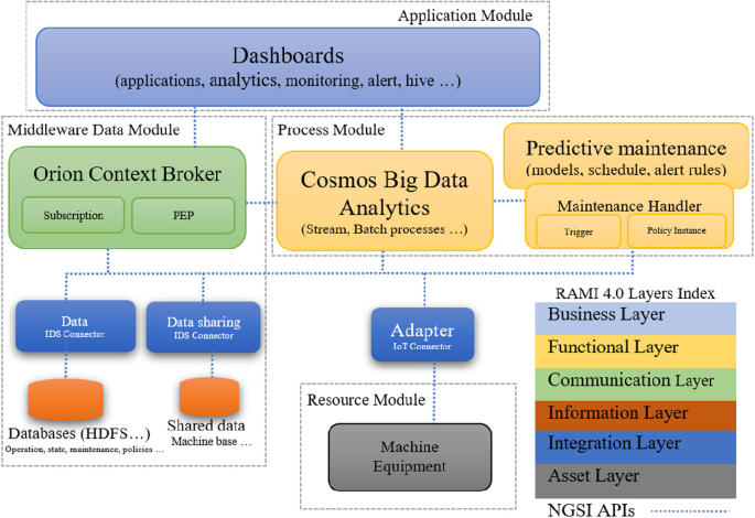 Understanding Data Brokers