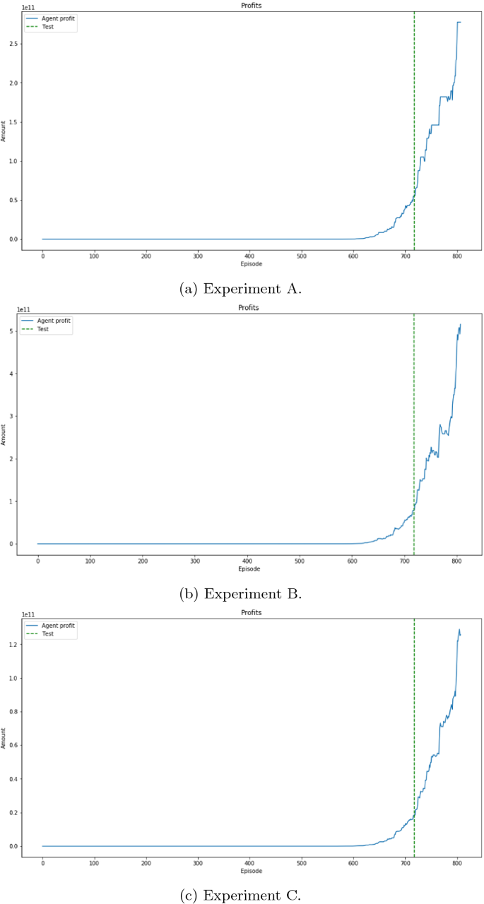 On the Computation of Optimized Trading Policies Using Deep Reinforcement  Learning | SpringerLink