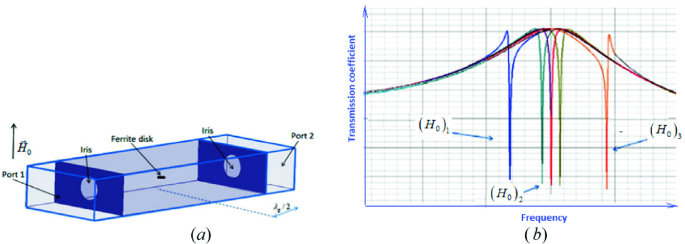 figure 15