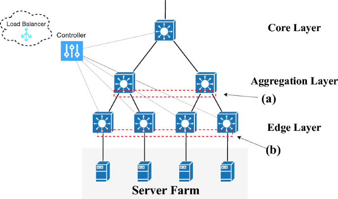 Sudden Attack Server Emulator (Development)