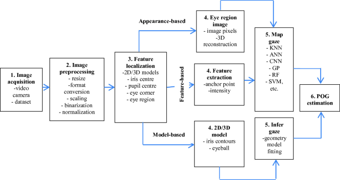 GitHub - charleston10/racing-car-2d-js