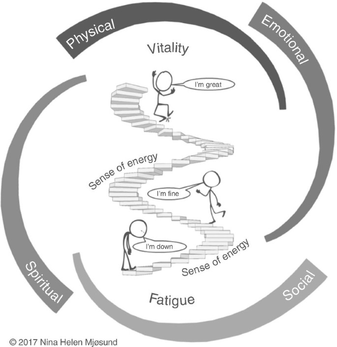A Salutogenic Mental Health Model Flourishing As A Metaphor For Good Mental Health Springerlink