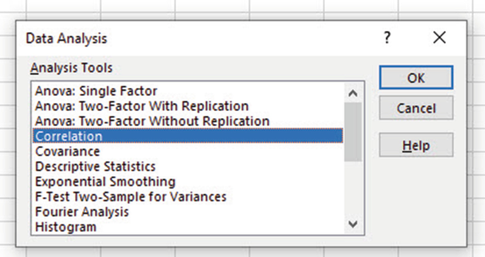 Solved 3. (ANOVA) Data on Scholastic Aptitude Test (SAT)