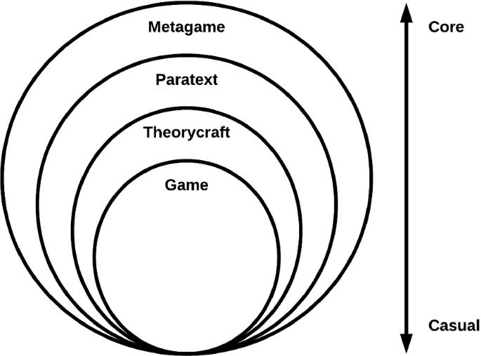 PDF) Metagaming and metagames in Esports