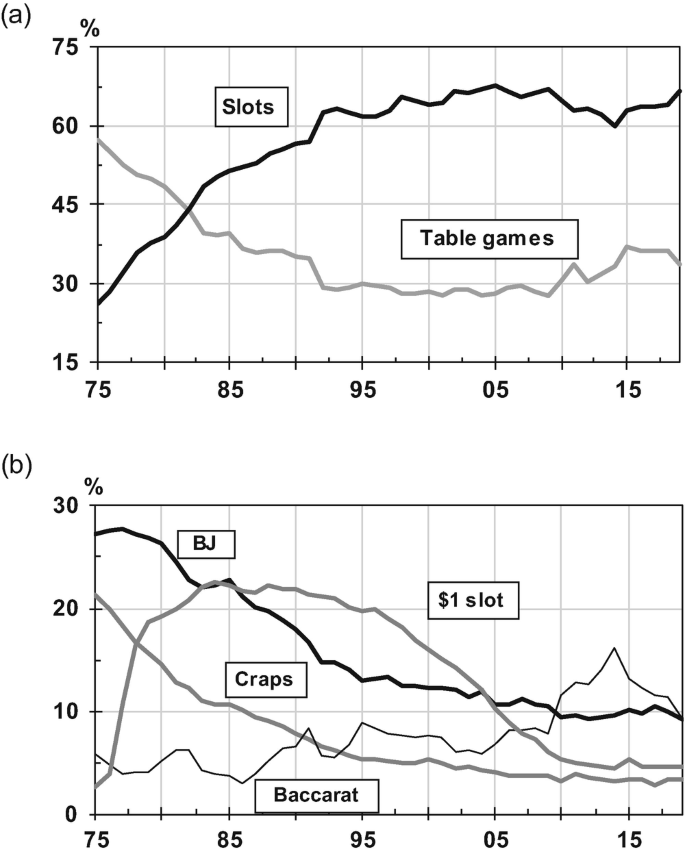 City of Vice: Macau, Gambling, and Organized Crime in China - Jamestown