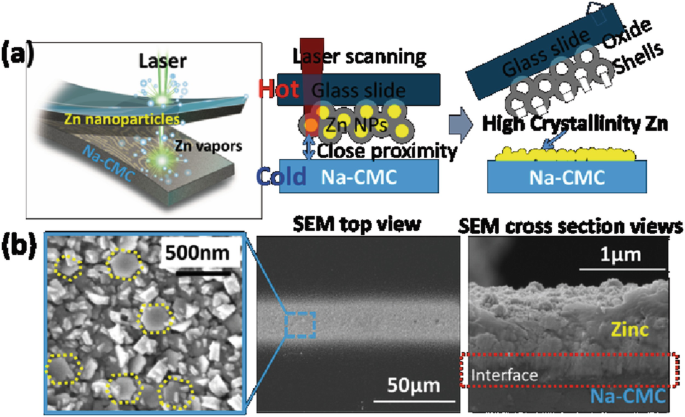 Full article: Molecular dynamics simulation of laser-induced  interconnections of silver nanowires