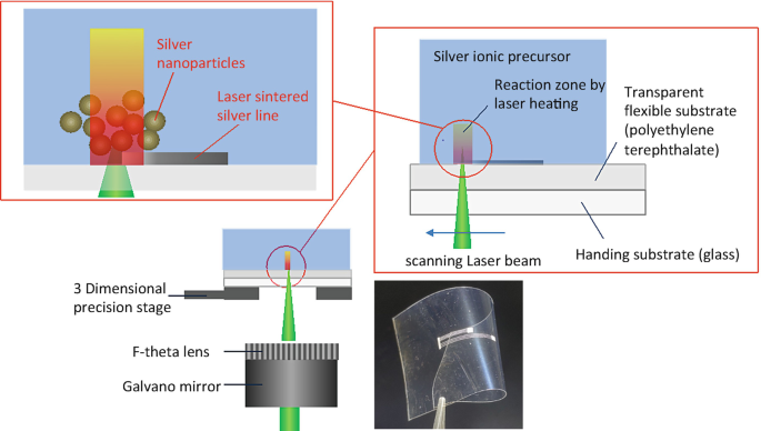 Full article: Molecular dynamics simulation of laser-induced  interconnections of silver nanowires