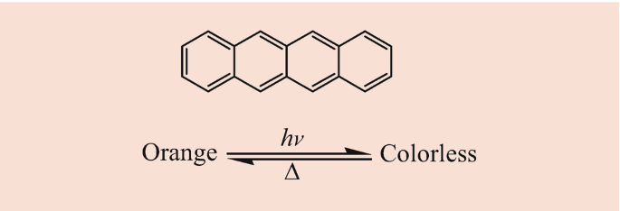 Color-forming reaction of CB dye (top) and the thermochromic phenomenon