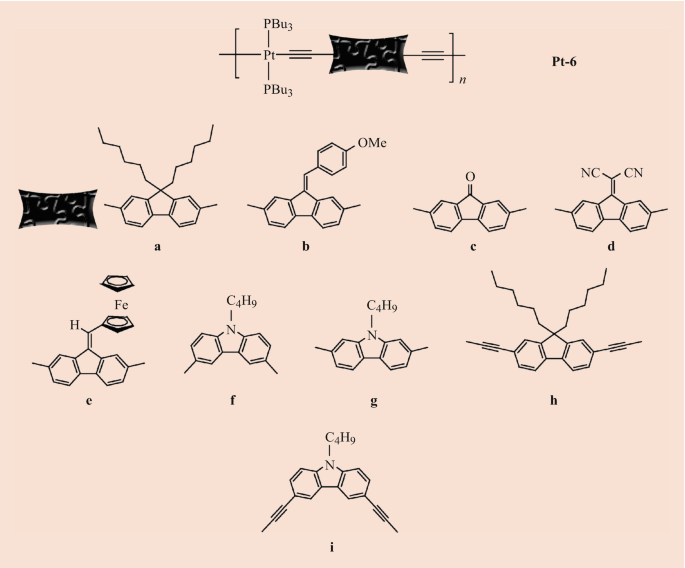 figure 30