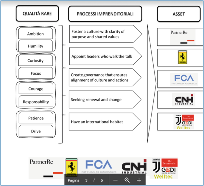 Three challenges impacting FCA and the industry, post-Marchionne