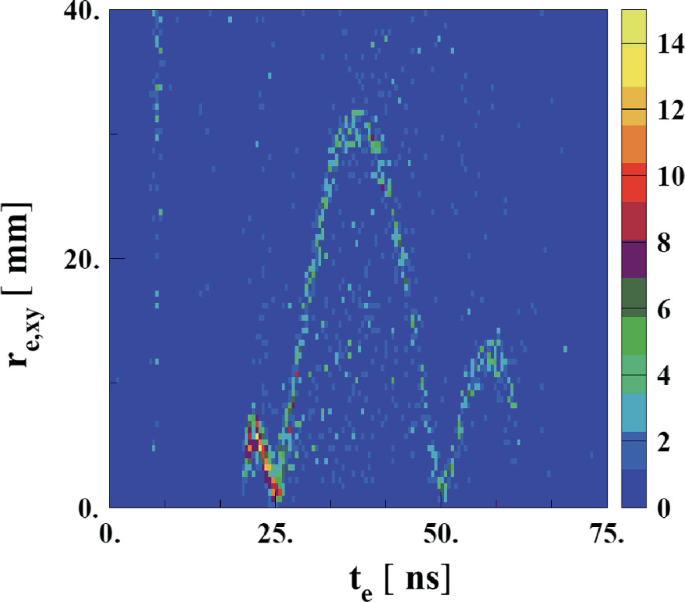 figure 18