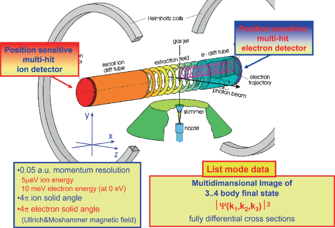 figure 20