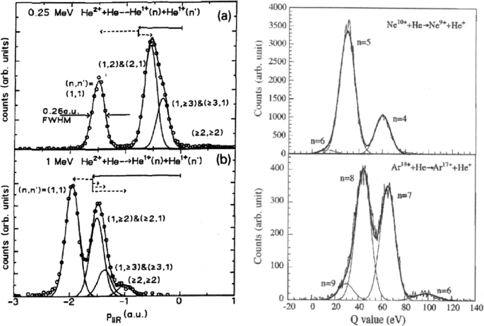 figure 23